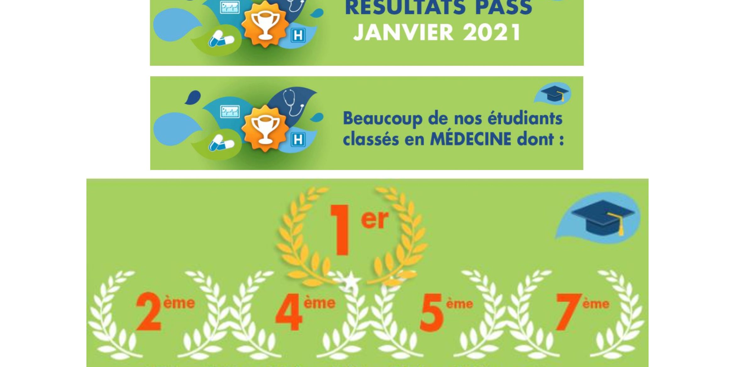 Résultats-PASS-Janvier-2021